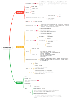 物理治疗学第十五章 心肺功能训练
