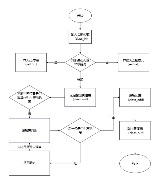 程序流程图