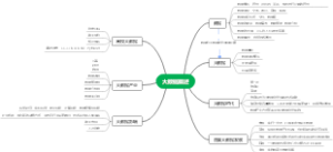 大数据概述第一章