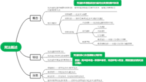 宪法概述