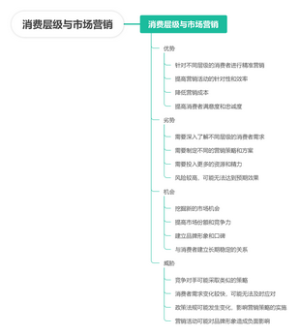 消费层级与市场营销
