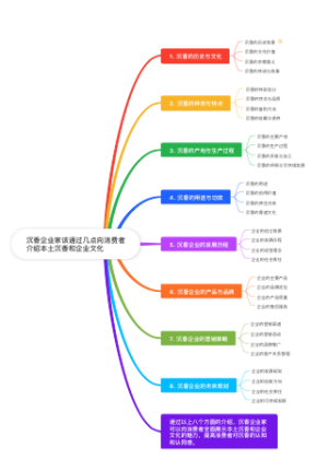 沉香企业家该通过几点向消费者介绍本土沉香和企业文化