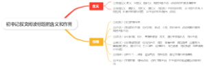 初中记叙文阅读标题的含义和作用