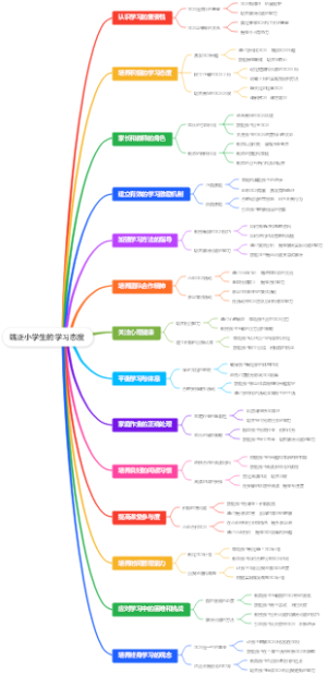 端正小学生的学习态度