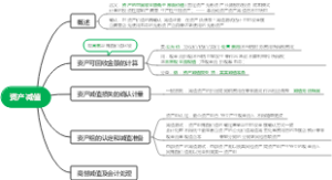 资产减值