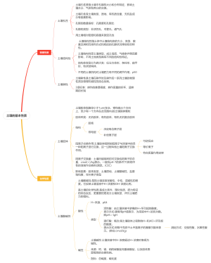 土壤的基本性质