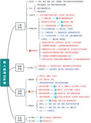 病人的清洁护理