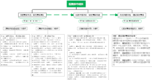 七年级下册道德与法治第三单元《在集体中成长》