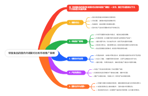 特医食品的国内外政策对比和市场推广策略