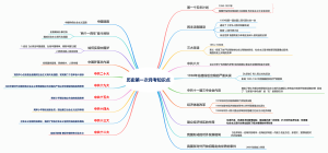 历史