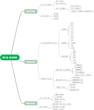 教学目标