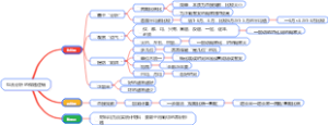 综合分析的做题逻辑