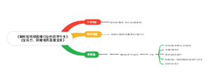 《解析短视频直播行业的前世今生》《全局力，俯瞰电商直播全景》
