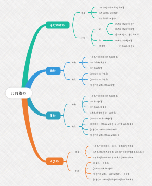 几何图形八年级下册