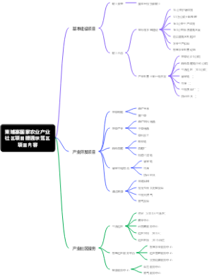 柬埔寨国家农业产业社区项目磅通示范区项目内容