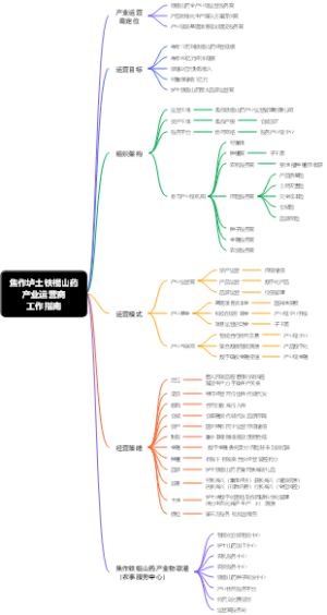 焦作垆土铁棍山药产业运营商工作指南