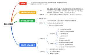 基础护理学