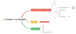 八年级下册历史第一课思维导图