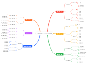 工程项目施工与计价整体过程