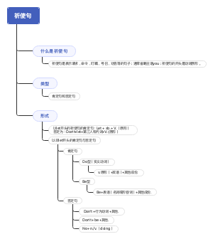 祈使句
