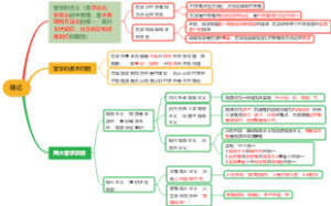 马克思哲学绪论