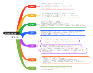 安徽省（皖）