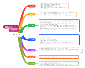 湖北省（鄂）