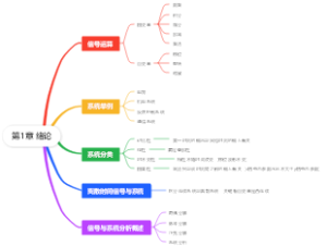 信号与系统分析II 第5章 离散时间域分析