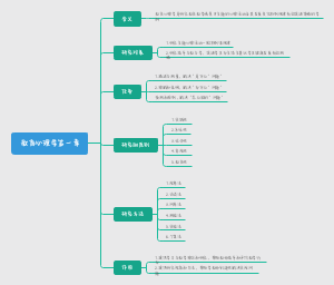教育心理学思维导图