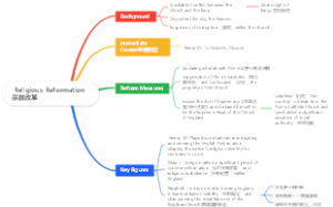 Religious Reformation宗教改革