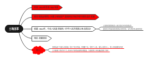 八年级下册政治-土地改革