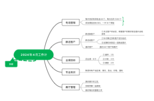 2024年4月工作计划-1