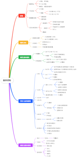 晶体结构