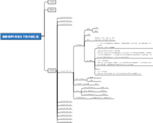 品牌经理3月份日工作计划汇报