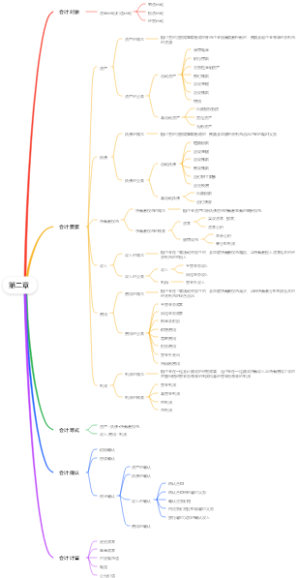 原初级会计学第二章