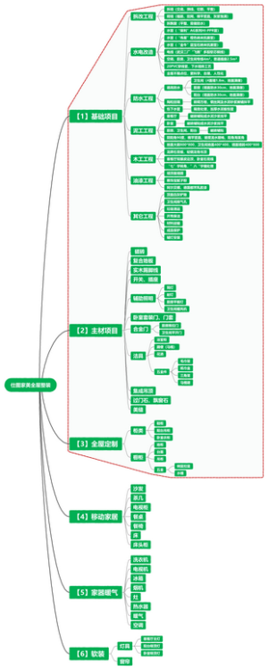 仕图家美全屋整装