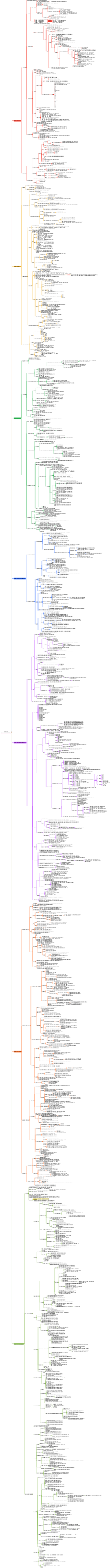 《世界哲学史》汉斯·约阿西姆·施杜里希