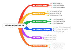 制定一份酒店项目的门五金方案