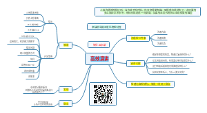 《高效演讲》读书笔记