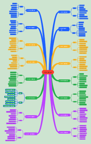16型人格所有人格各自优缺点