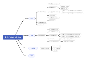 需求、供给与市场均衡