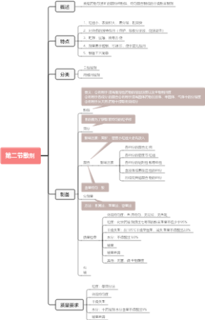 药剂学第二节散剂