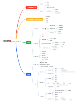 文域教育元元2023.3.25第一天下午第一节