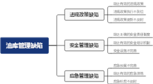 油库管理缺陷