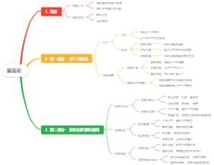 国富论的思维导图啦啦啦