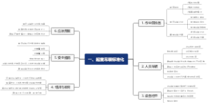 一、起重吊装标准化11