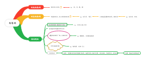 形容词(1)