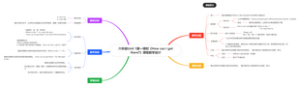 《How can I get there》课程教学设计(1)