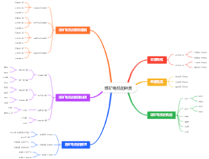 煤矿电机的种类