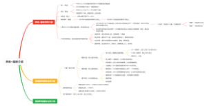 养老服务介绍(1)